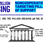 One Million Rising Pillars of support graphic
